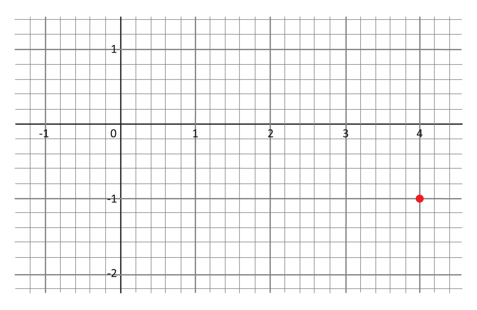 Cartesian Coordinate Plane And Graphing Video 