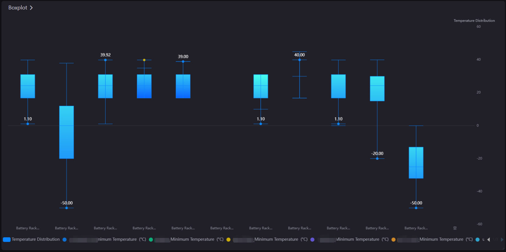 Cartesian Coordinate System In Bar Graph