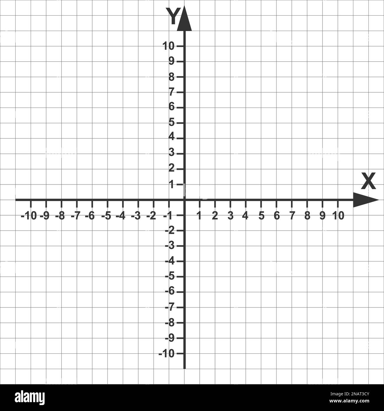 Cartesian Coordinate System In The Plane In Two Dimensions X And Y Axises With Negative And Positive Numbers On Perpendicular Lines Grid Paper Stock Vector Image Art Alamy Cartesian Coordinate System In The Plane In Two Dimensions X And Y Axises With Negative And Positive Numbers On Perpendicular Lines Grid Paper Stock Vector Image Art Alamy