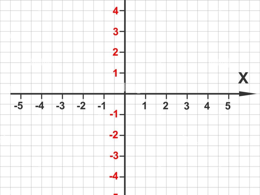 Cartesian Coordinate System Template Perpendicular X And Y Axises Lines With Arrows Bidimensional Plane Grid Paper Background Vector Graphic Stock Vector Image Art Alamy