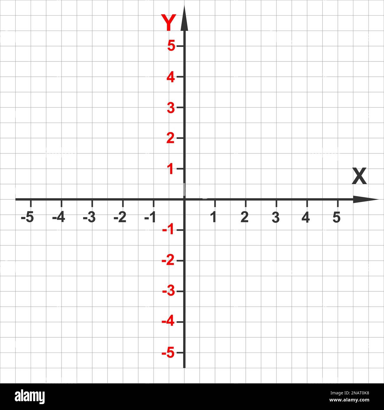 Cartesian Coordinate System Template Perpendicular X And Y Axises Lines With Arrows Bidimensional Plane Grid Paper Background Vector Graphic Stock Vector Image Art Alamy
