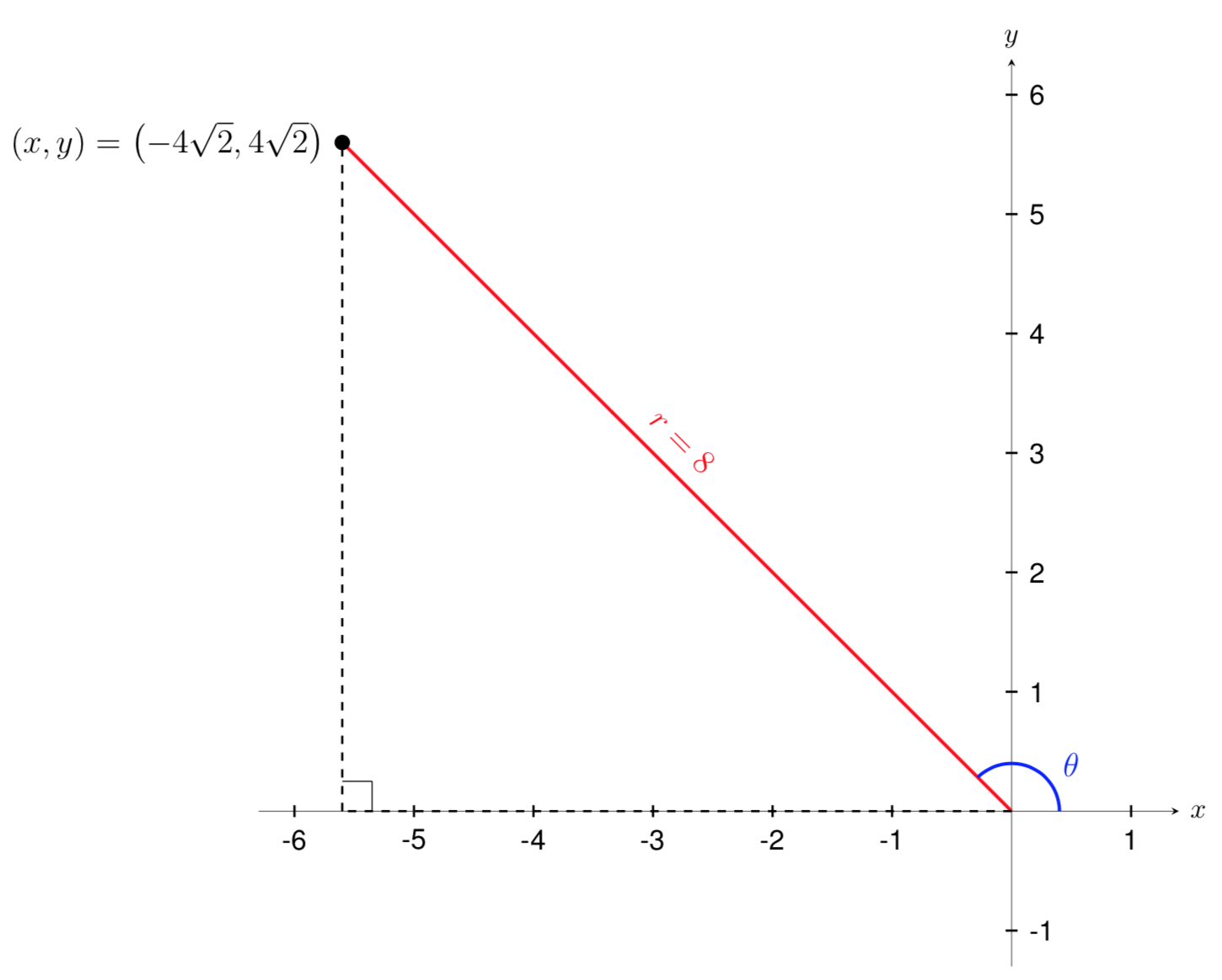 Center And Stable Graph Polar Coordinates Center And Stable Graph Polar Coordinates