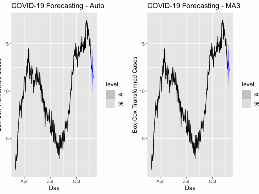 Chapter 21 ARIMA Models Toolbox For Social Scientists And Policy Analysts