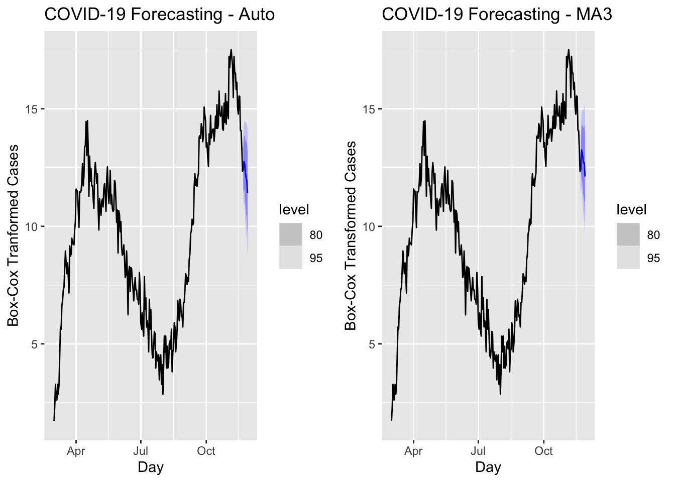Chapter 21 ARIMA Models Toolbox For Social Scientists And Policy Analysts Chapter 21 ARIMA Models Toolbox For Social Scientists And Policy Analysts