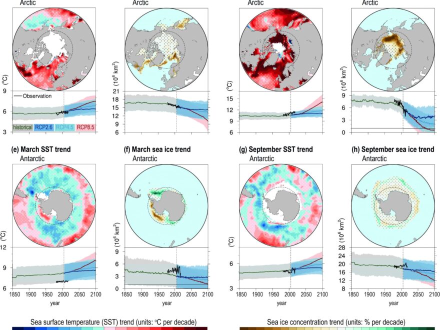 Chapter 3 Polar Regions Special Report On The Ocean And Cryosphere In A Changing Climate