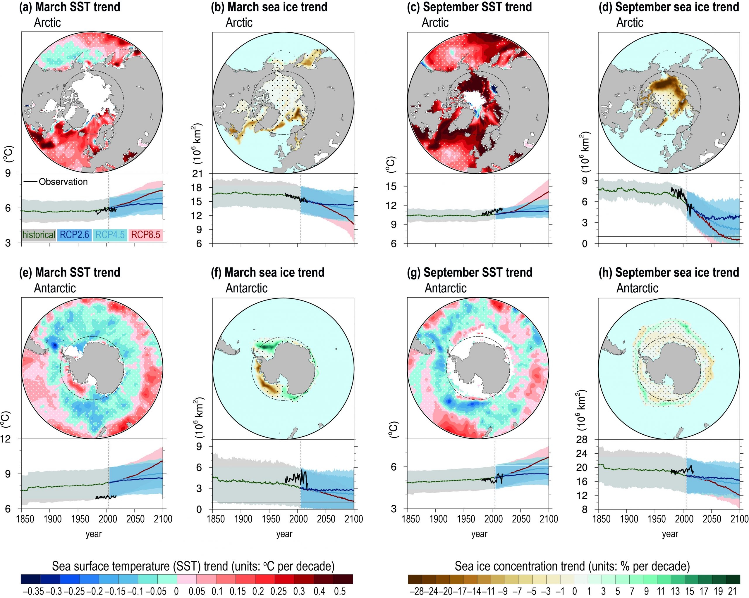 Chapter 3 Polar Regions Special Report On The Ocean And Cryosphere In A Changing Climate Chapter 3 Polar Regions Special Report On The Ocean And Cryosphere In A Changing Climate