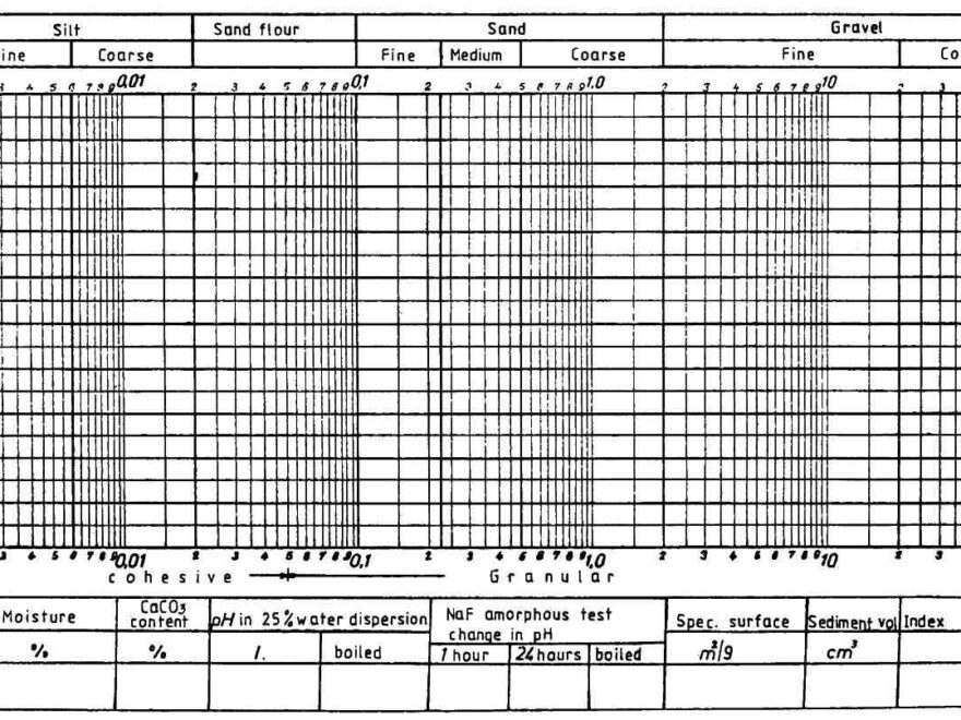 Chapter 5 Soils Engineering For Design Of Ponds Canals And Dams In Aquaculture