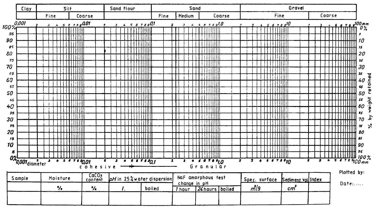 Chapter 5 Soils Engineering For Design Of Ponds Canals And Dams In Aquaculture Chapter 5 Soils Engineering For Design Of Ponds Canals And Dams In Aquaculture