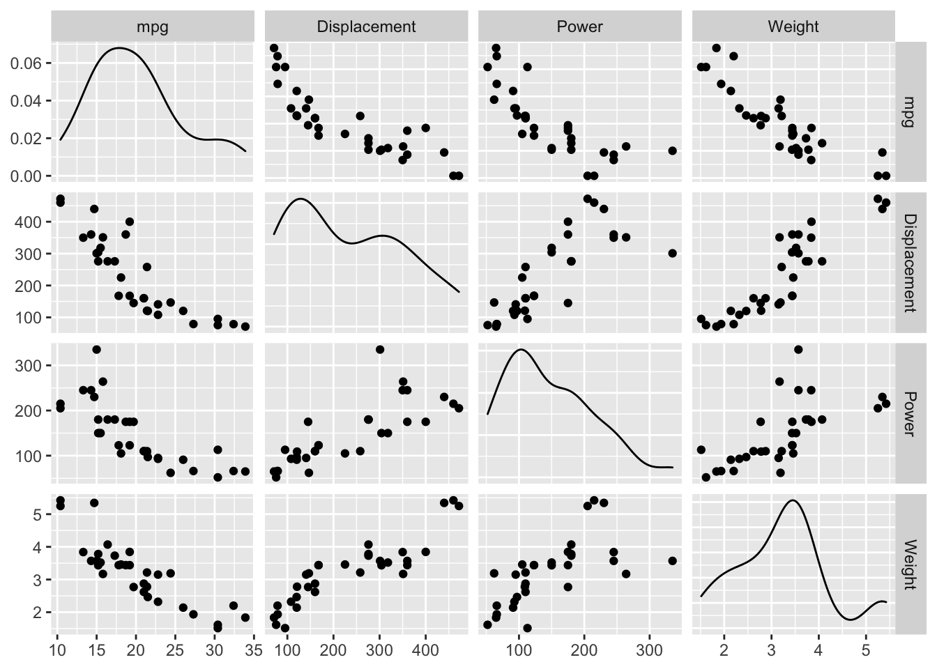 Plot Graph X And Y