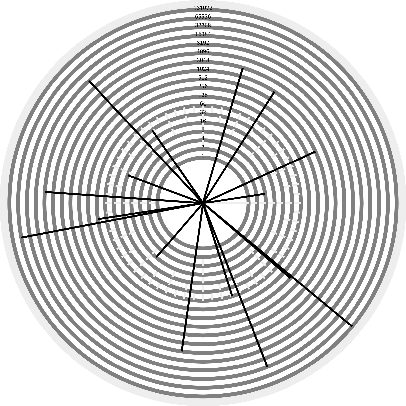 Big Circle On Graph Paper