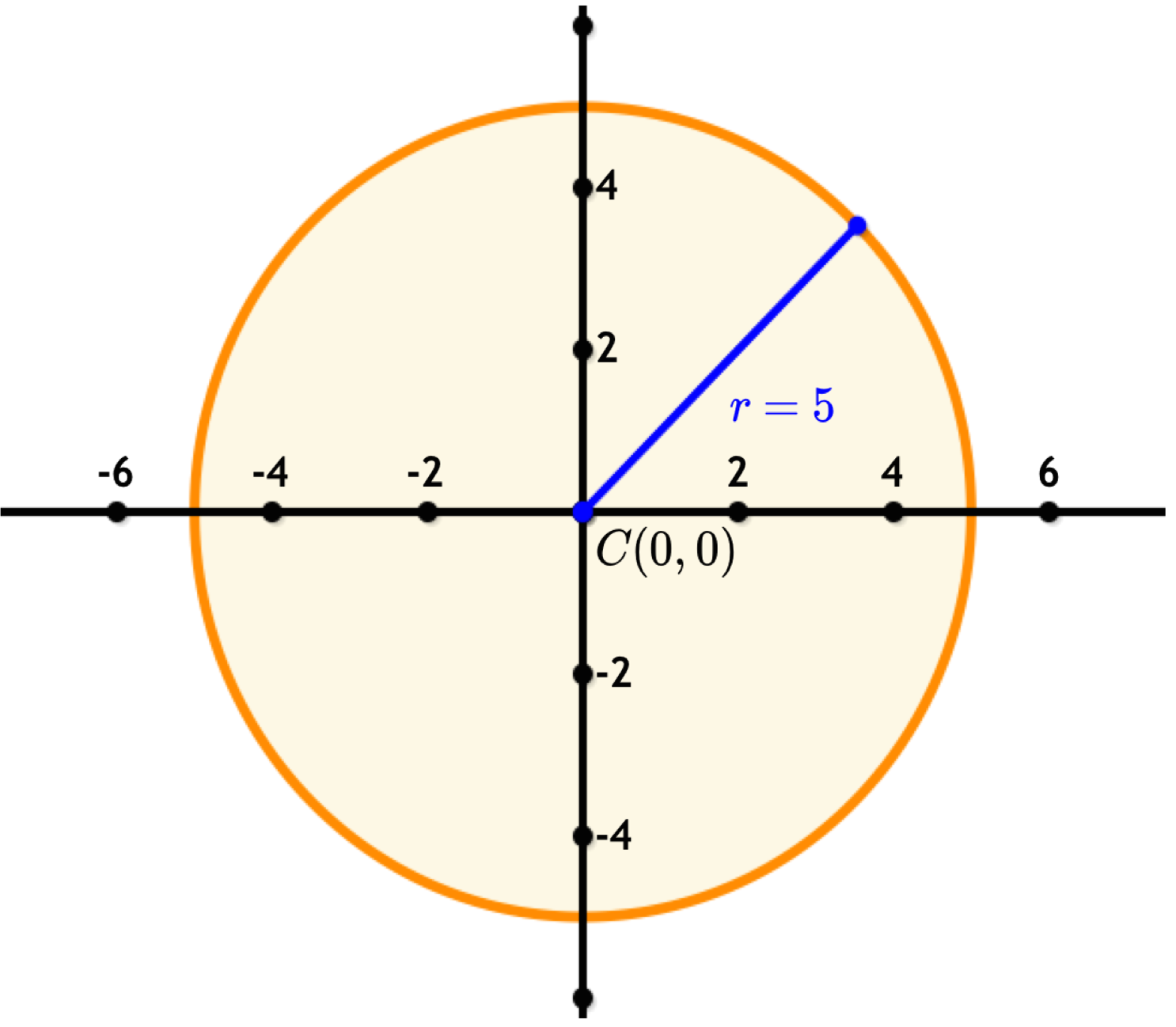 Circles Mixed And Semi Circles Class XI Maths India Class XI Mathspace