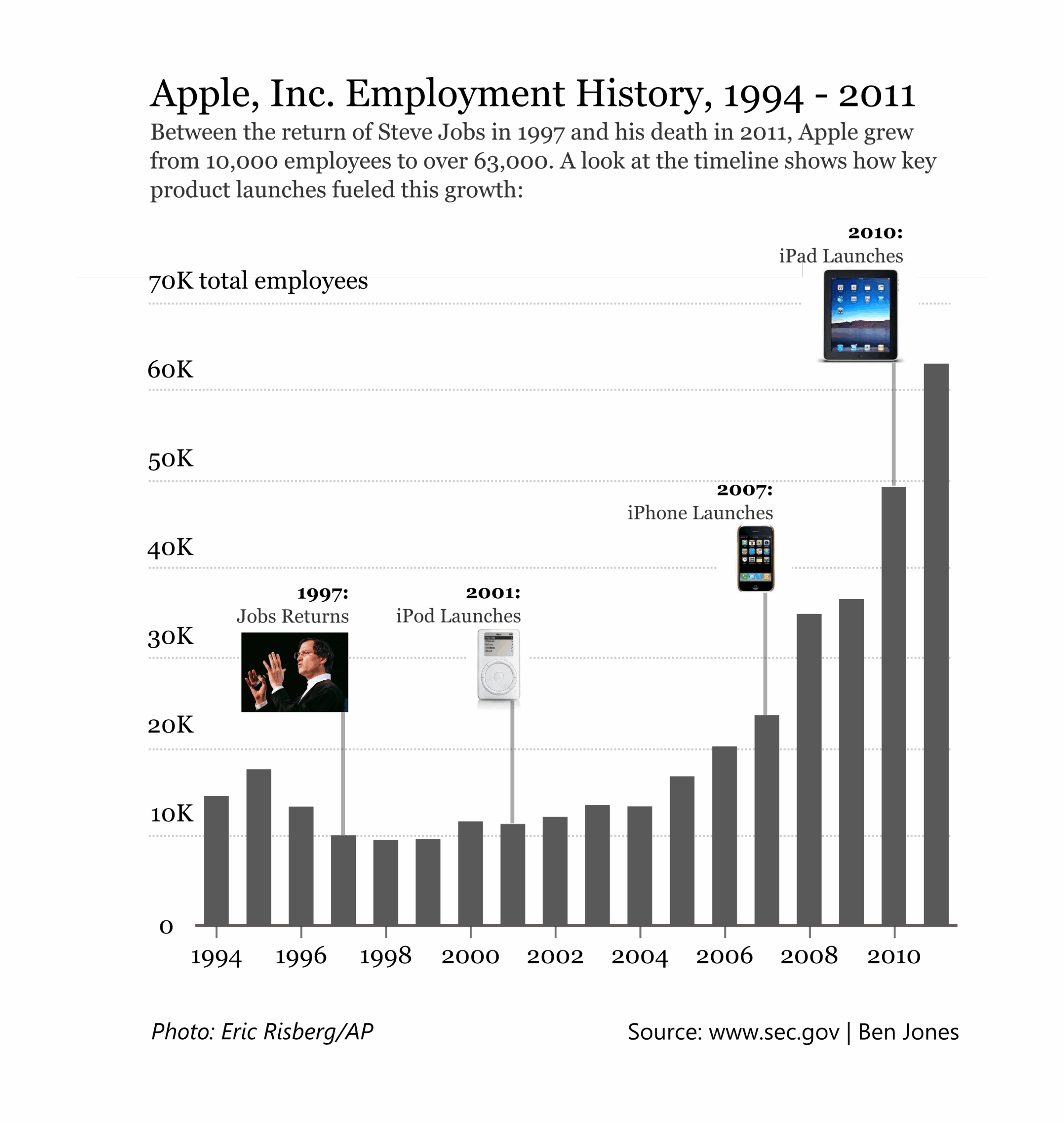 Clarity Or Aesthetics Part 2 A Tale Of Four Quadrants DataRemixed