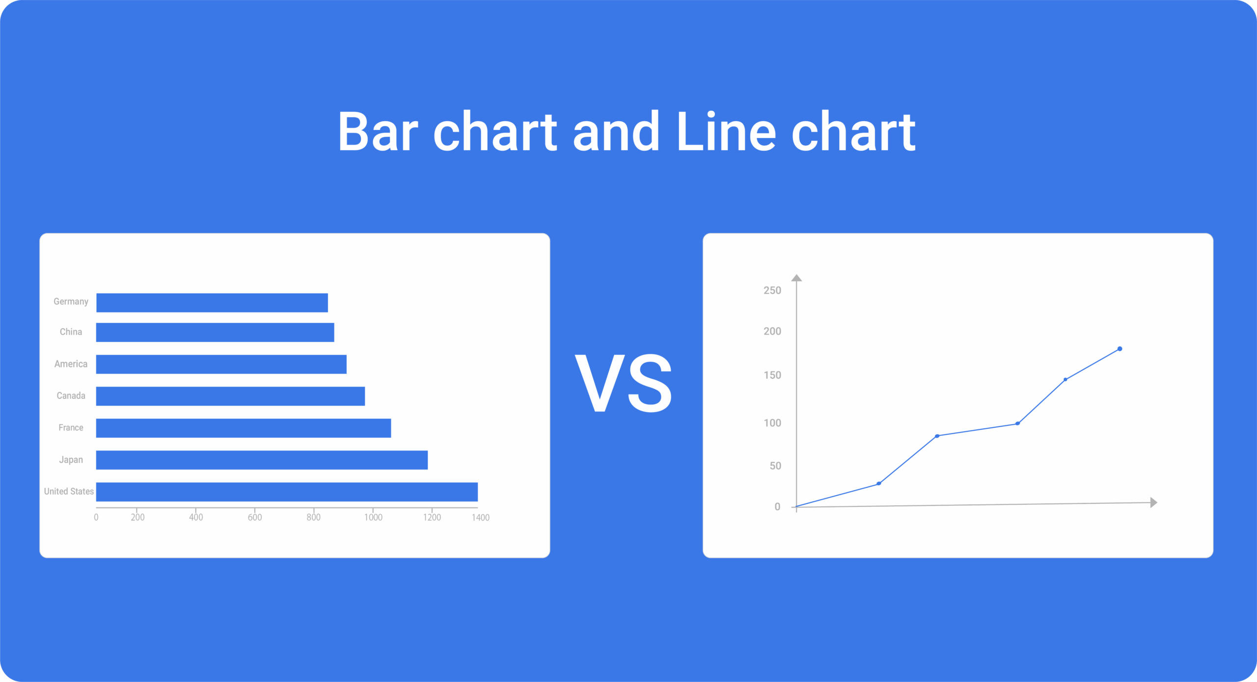 Comparison Between Bar Chart Vs Line Chart 