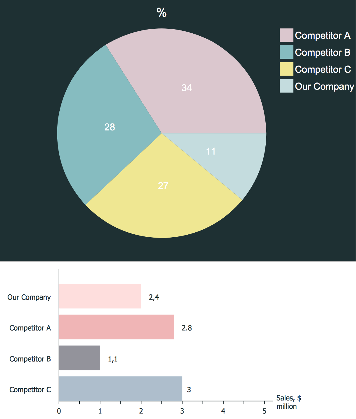 Tools For A Circle Graph