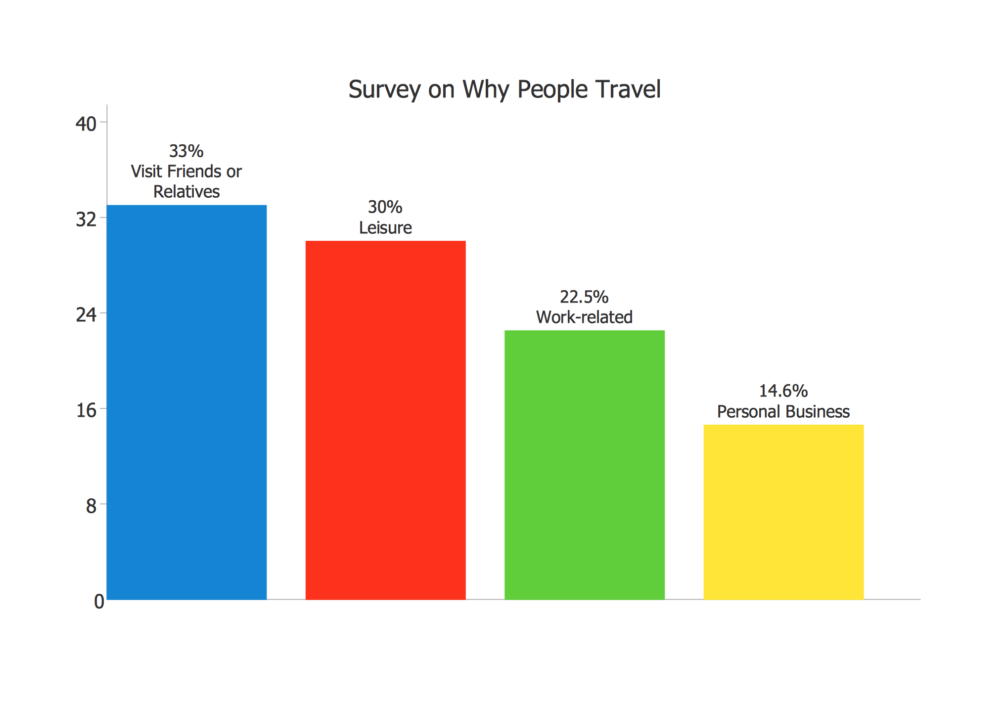 Sample Of A Bar Graph