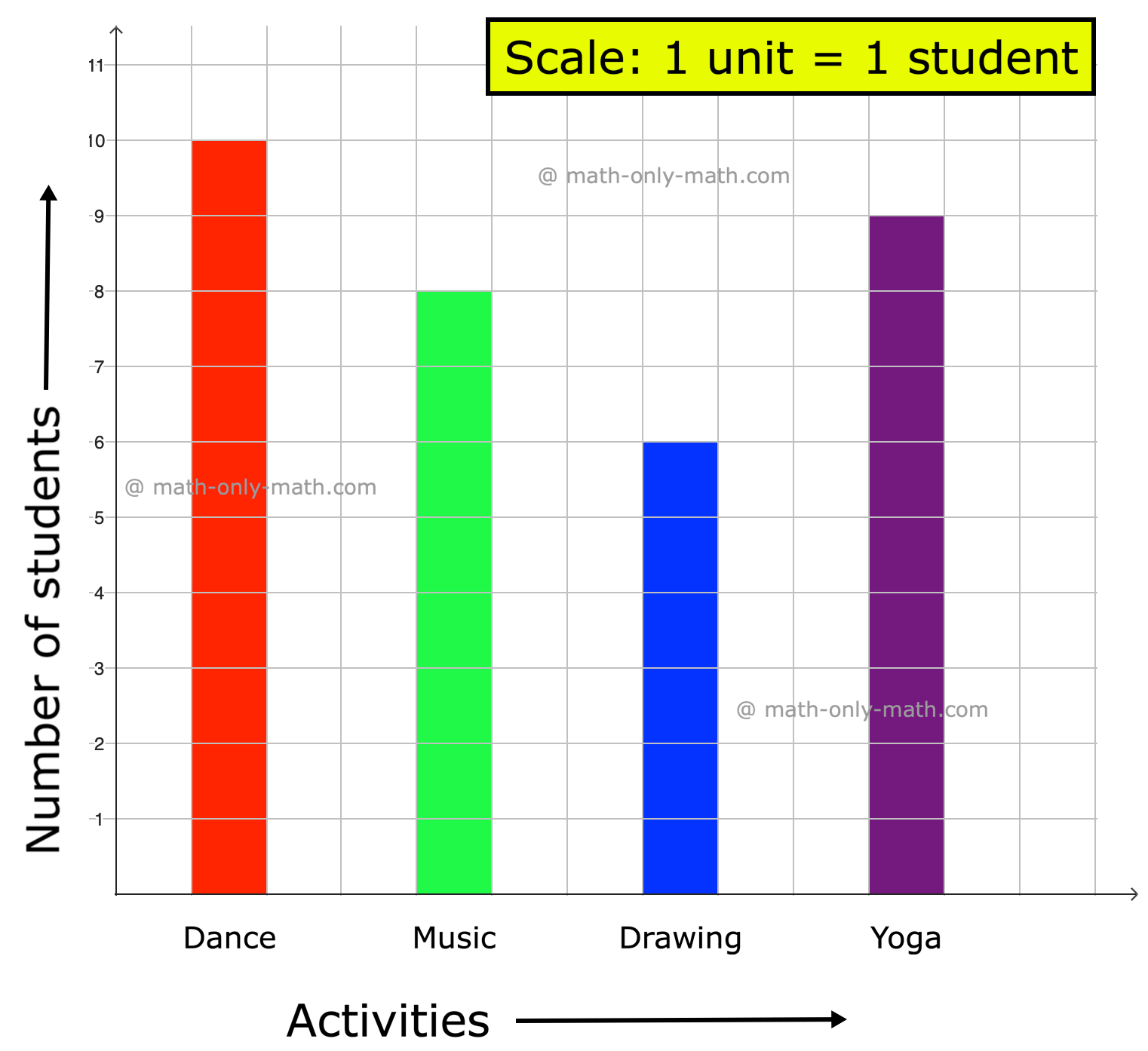 Bar Graph For 8th Grade