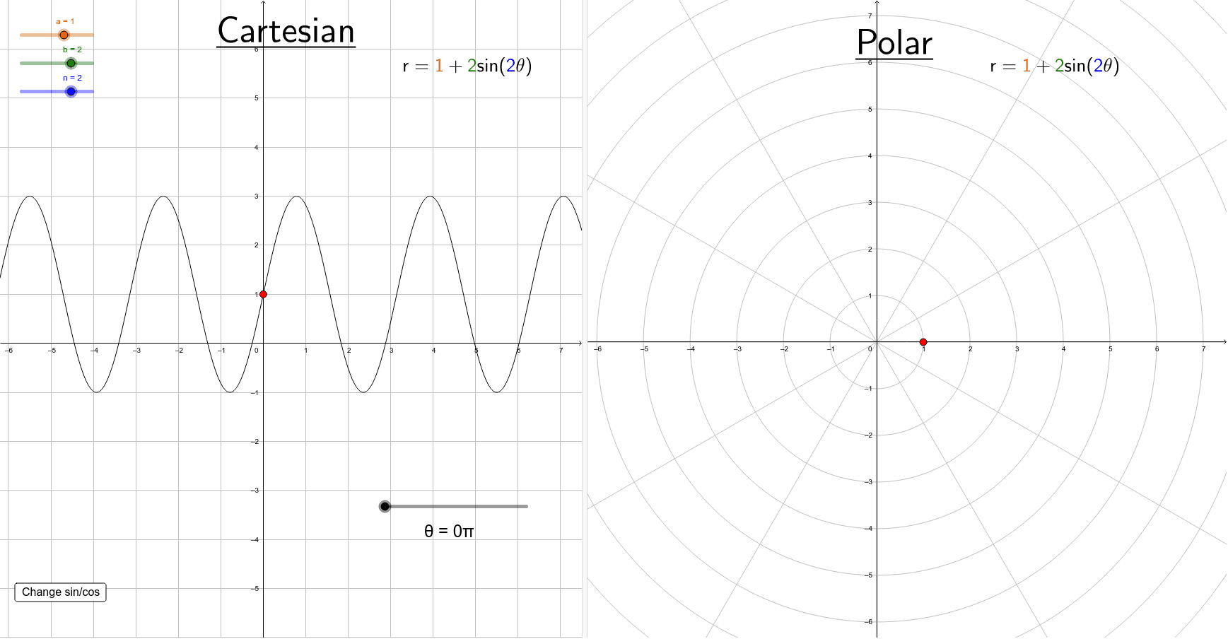 Converting Cartesian Graphs Into Polar Graphs GeoGebra