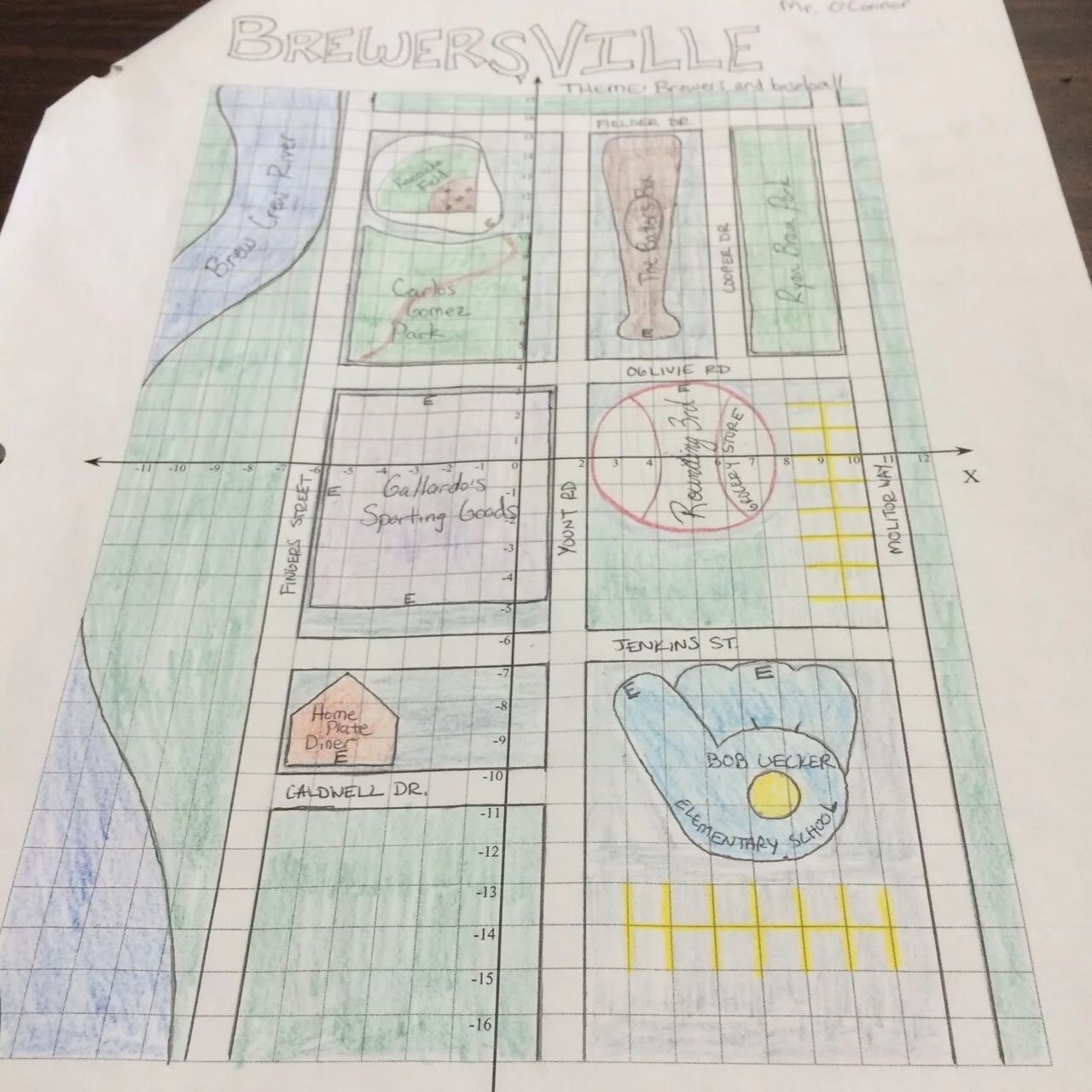 Coordinate Cities Math Project Middle School Math Man