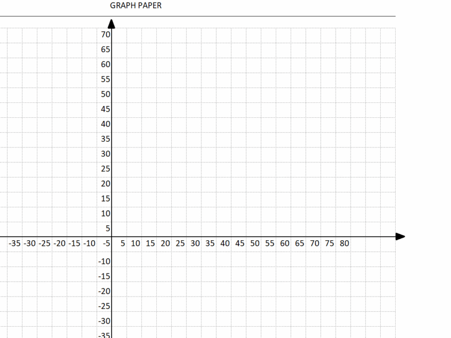 Coordinate Graph Paper Template Axis Labels The Spreadsheet Page Worksheets Library