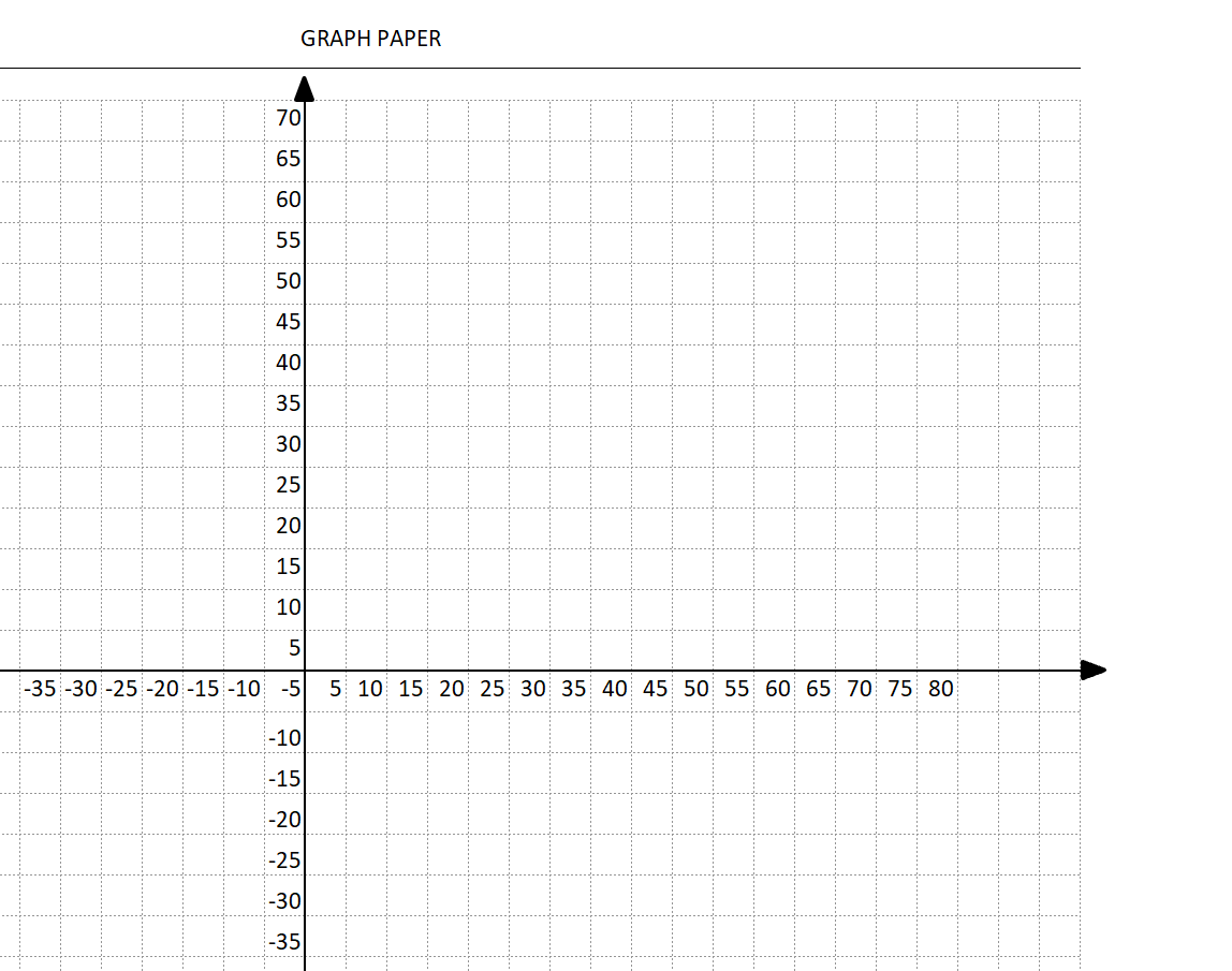 Coordinate Graph Paper Template Axis Labels The Spreadsheet Page Worksheets Library