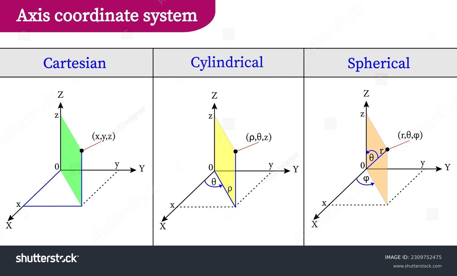 Coordinate Origin Over 348 Royalty Free Licensable Stock Illustrations Drawings Shutterstock