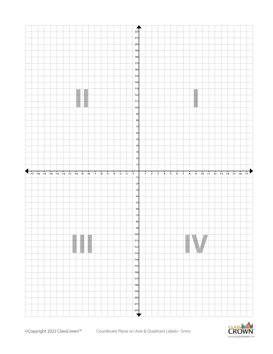 Coordinate Plane Graph Paper Template Coordinate Plane Graph Paper Template