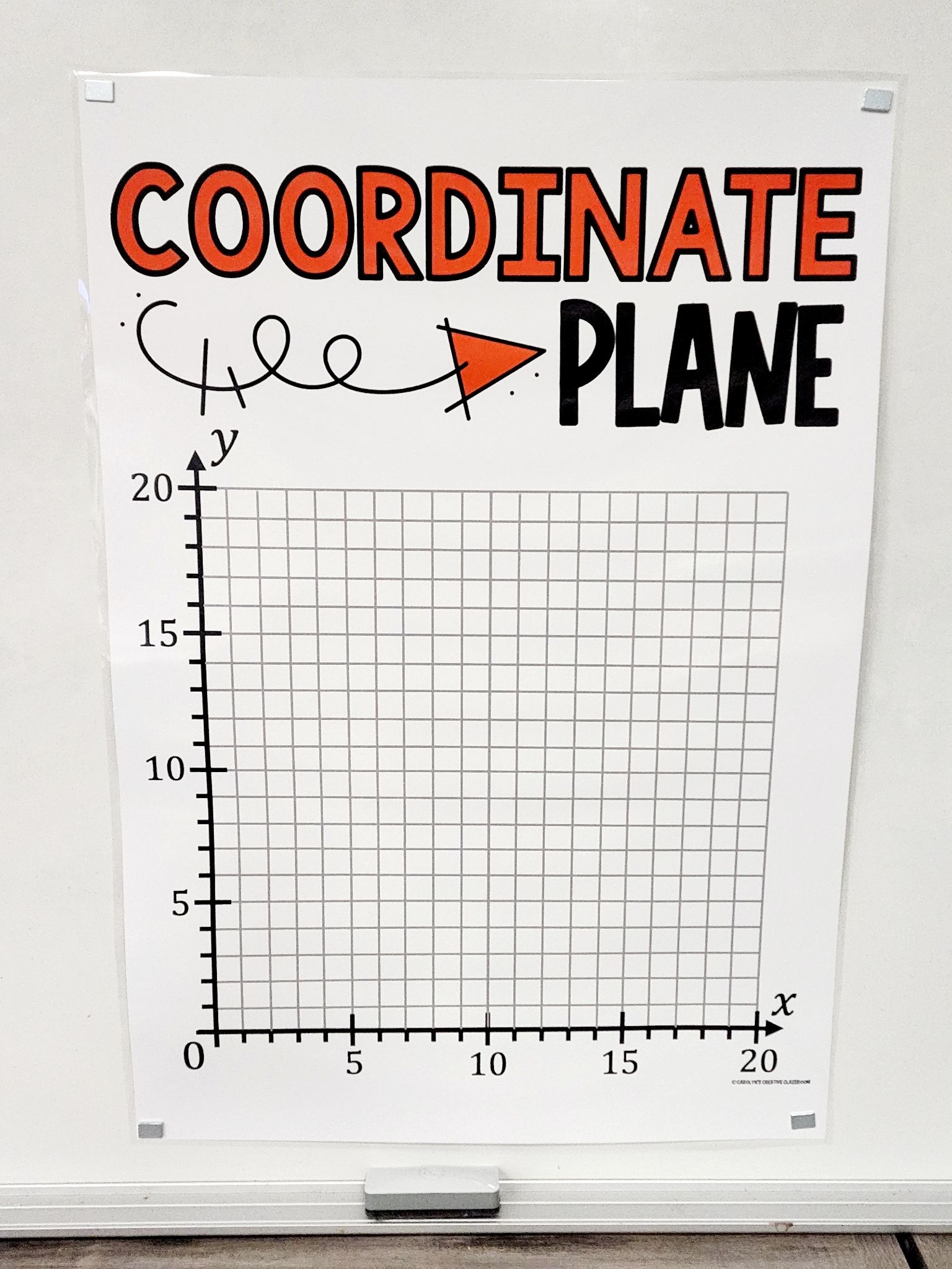 Coordinate Plane Anchor Chart Hard Good Option 2