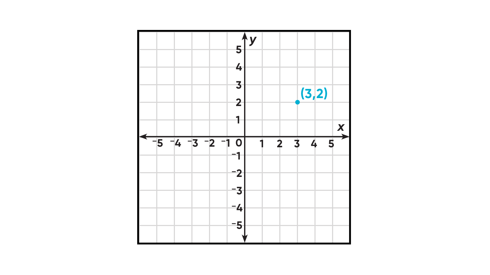 Coordinate Plane Definition Quadrants Examples Lesson Worksheets Library Coordinate Plane Definition Quadrants Examples Lesson Worksheets Library