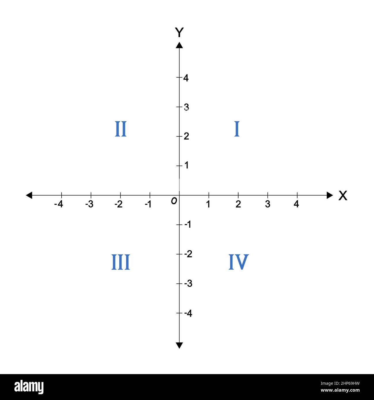 Coordinate Plane Hi res Stock Photography And Images Alamy
