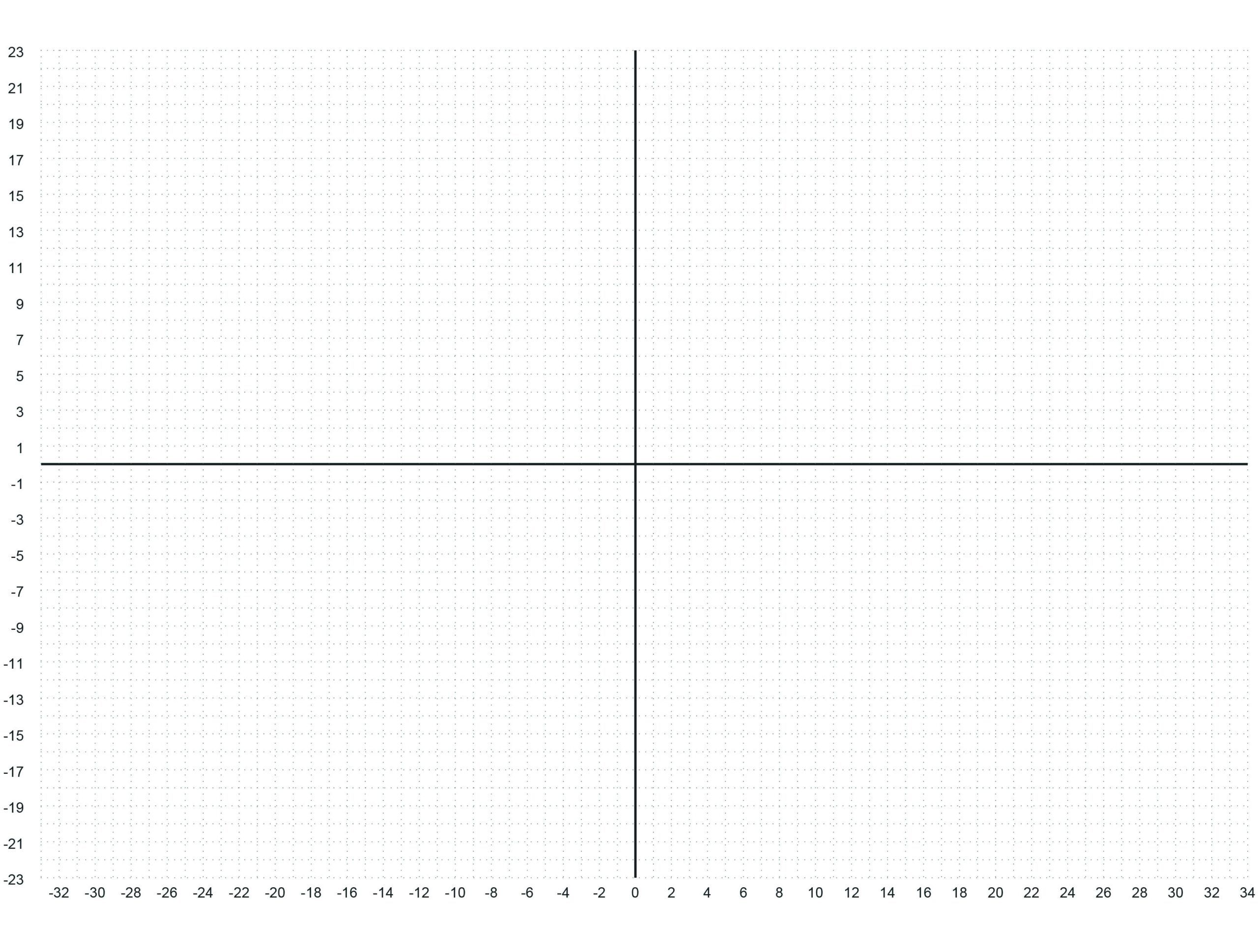 Free Printable Four Quadrant Graph Paper