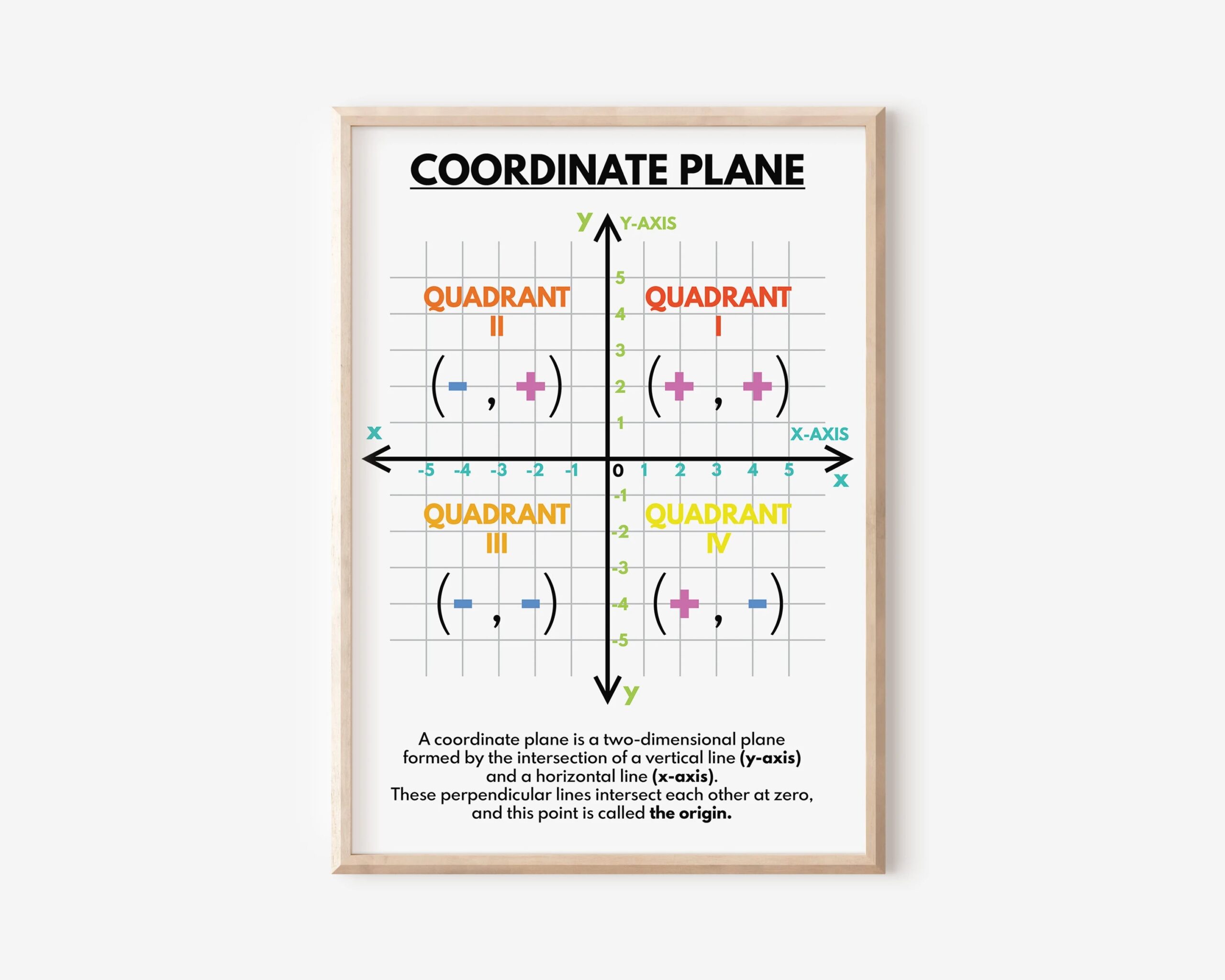 Coordinate Plane Poster For Classroom Etsy