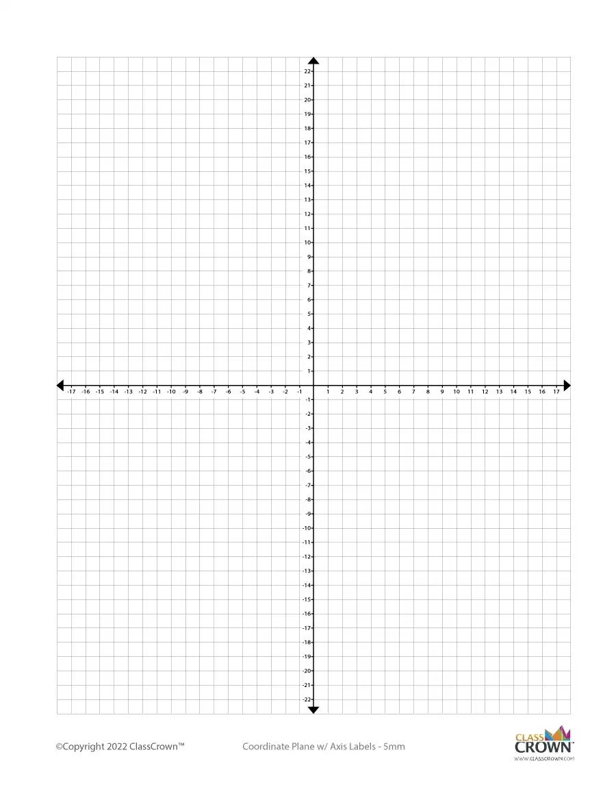 Graph Of Cordinate Plane Graph Of Cordinate Plane