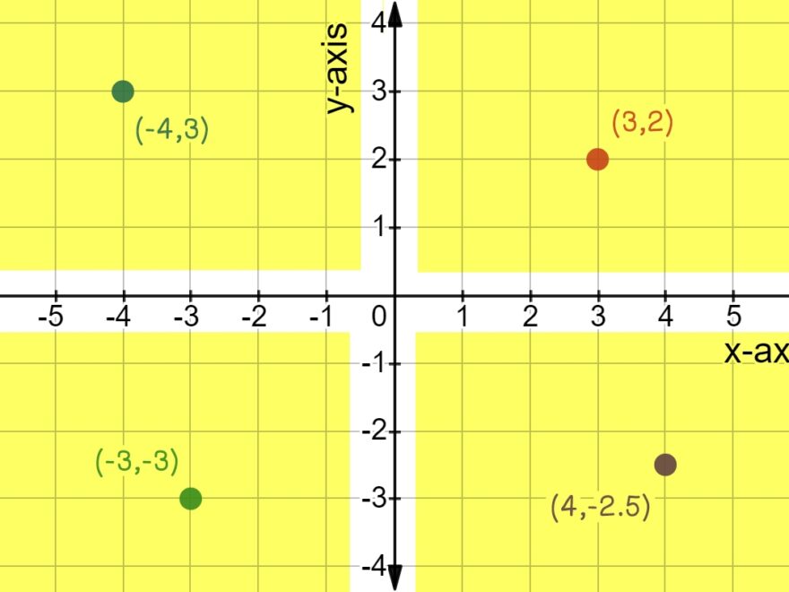 Coordinate System Definition Examples Expii