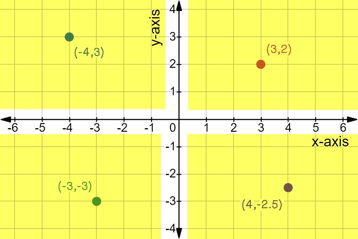 Coordinate System Definition Examples Expii