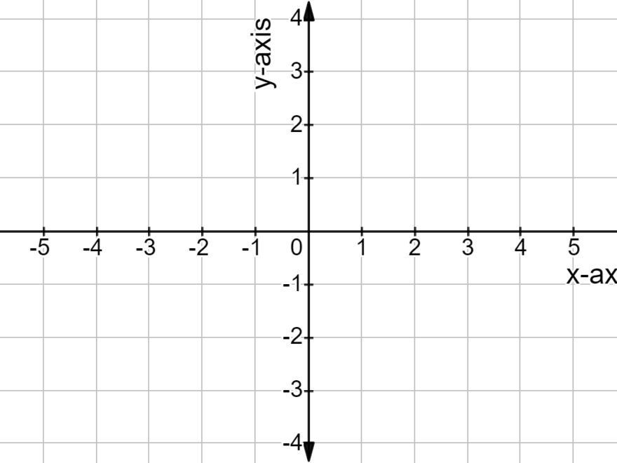 Coordinate System Definition Examples Expii