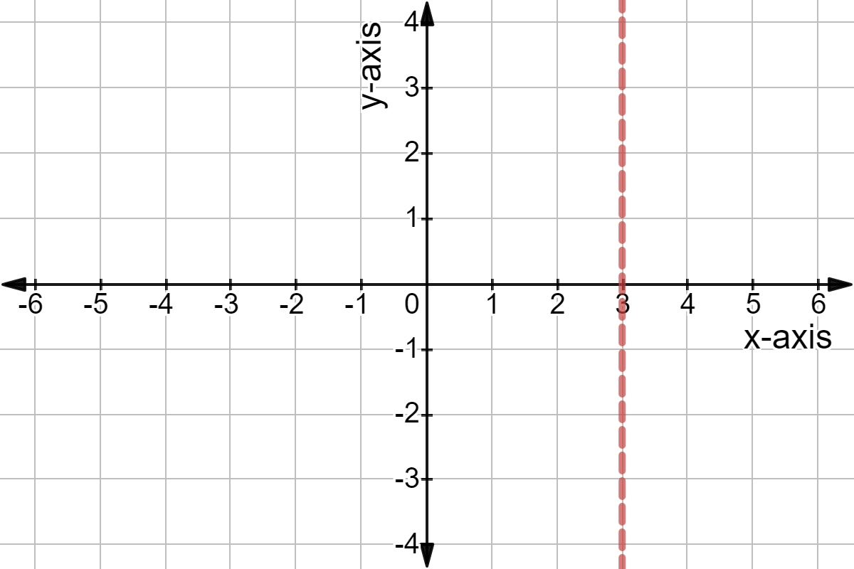 Coordinate System Definition Examples Expii Coordinate System Definition Examples Expii