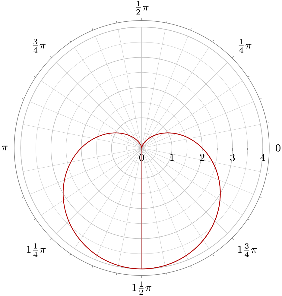 Creating A Polar Grid With Tikz TeX LaTeX Stack Exchange