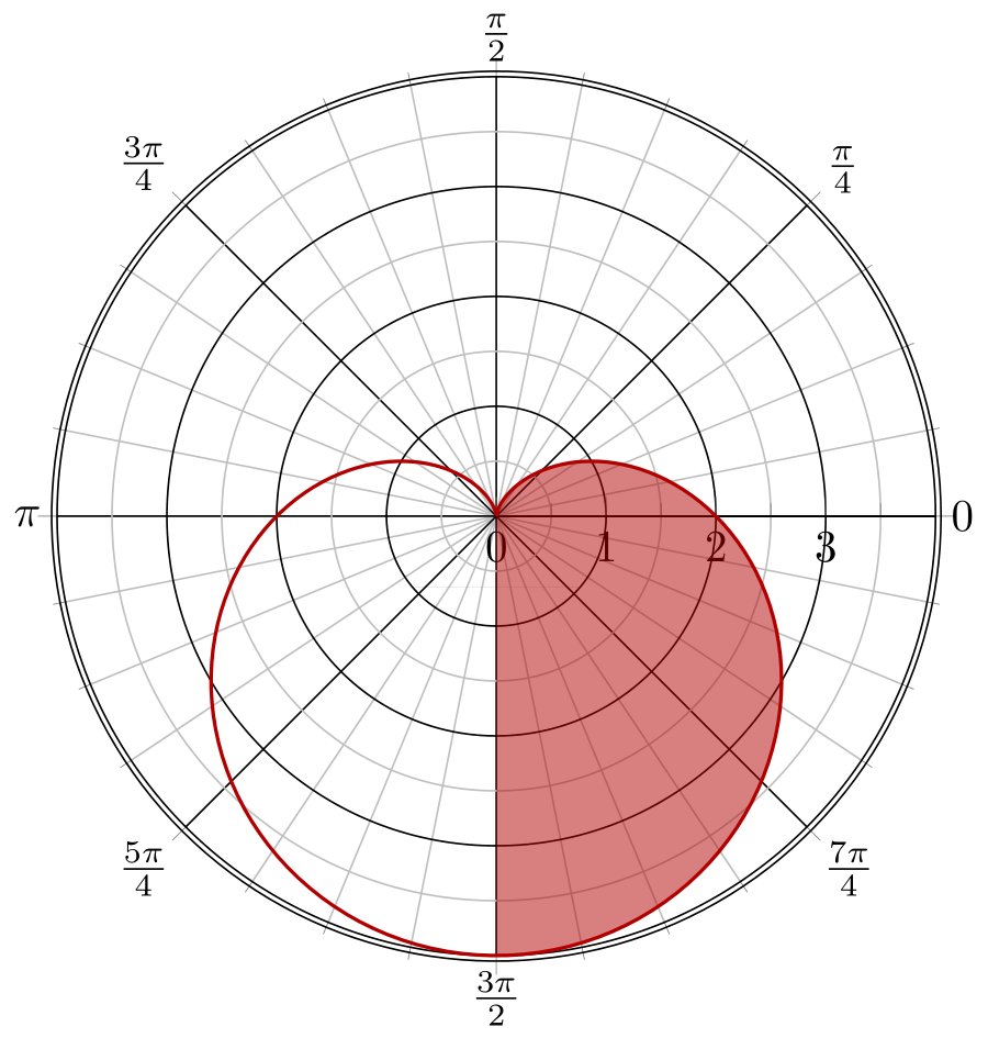 Polar Coordinate Graph Generator