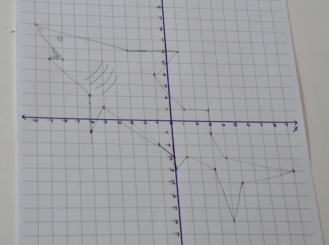 Creating Four Quadrant Coordinate Pictures Ofamily Learning Together