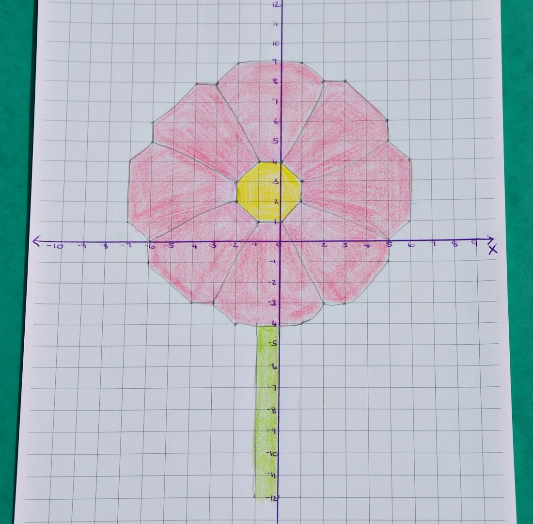 Four Quadrant Graph Paper Project