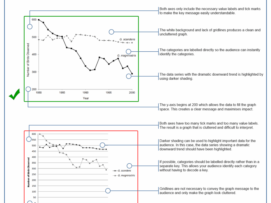 Creating Scientific Graphs And Tables Displaying Your Data CLIPS