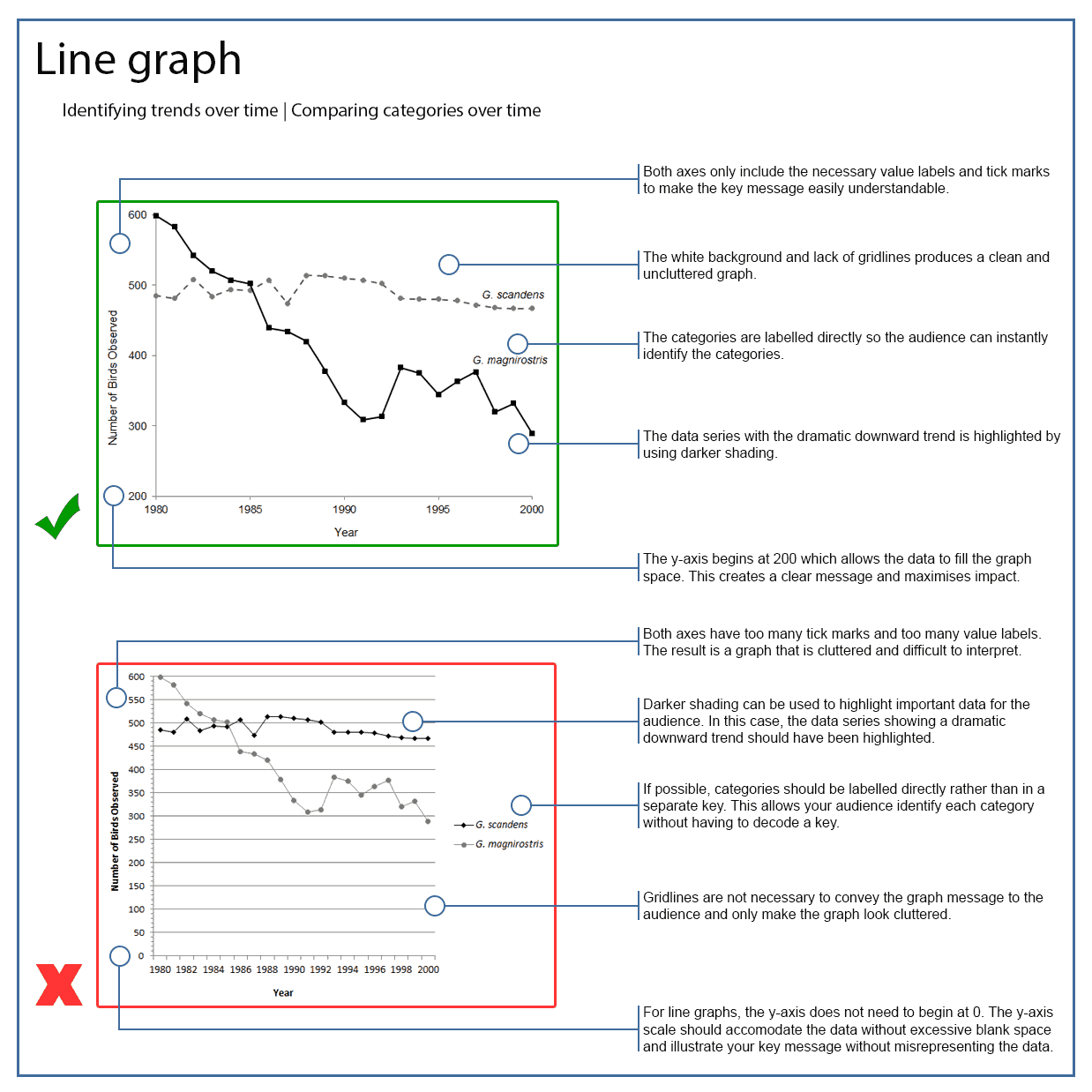 Creating Scientific Graphs And Tables Displaying Your Data CLIPS Creating Scientific Graphs And Tables Displaying Your Data CLIPS