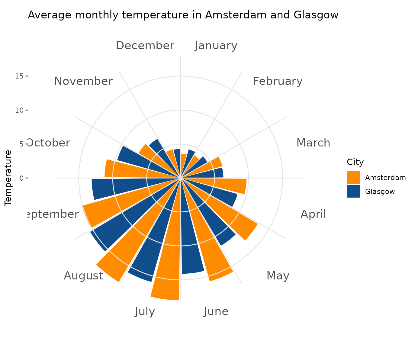 Curved Text In Polar Co ordinates Geomtextpath Curved Text In Polar Co ordinates Geomtextpath