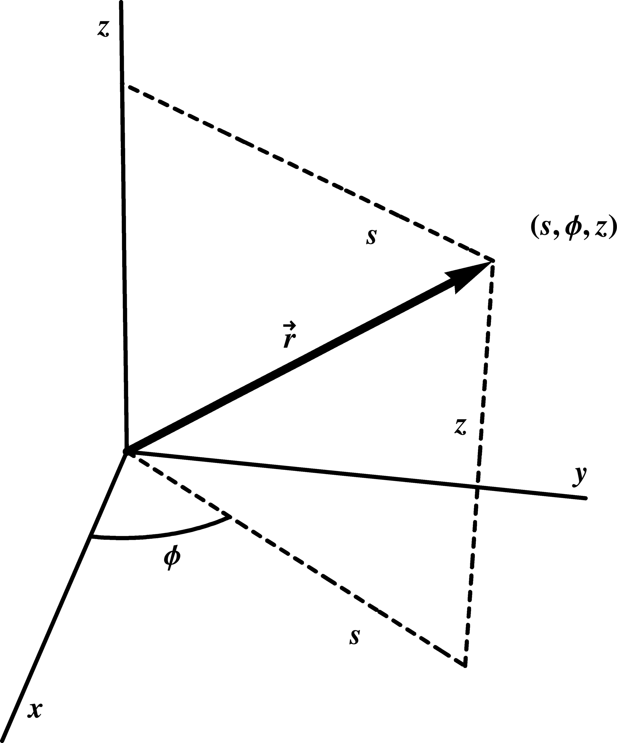 Curvilinear Coordinates
