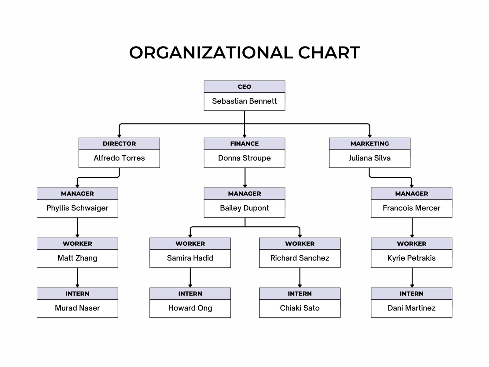 Customize 13 130 Graphs Templates Online Canva