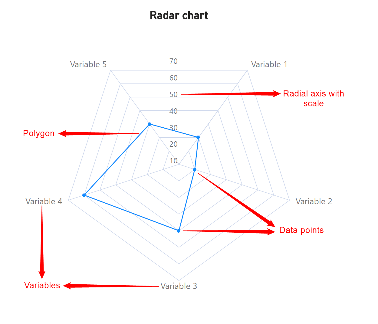 Polar Coordinate Graph Features Polar Coordinate Graph Features