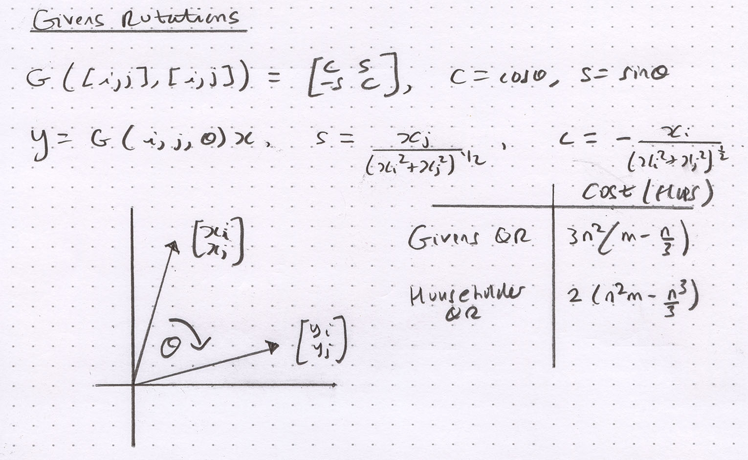 Dot Grid Paper For Writing Mathematics Nick Higham Dot Grid Paper For Writing Mathematics Nick Higham