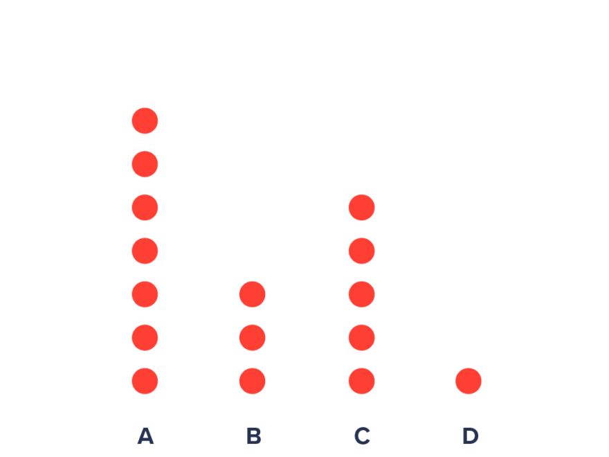 Dot Plot Data Viz Project