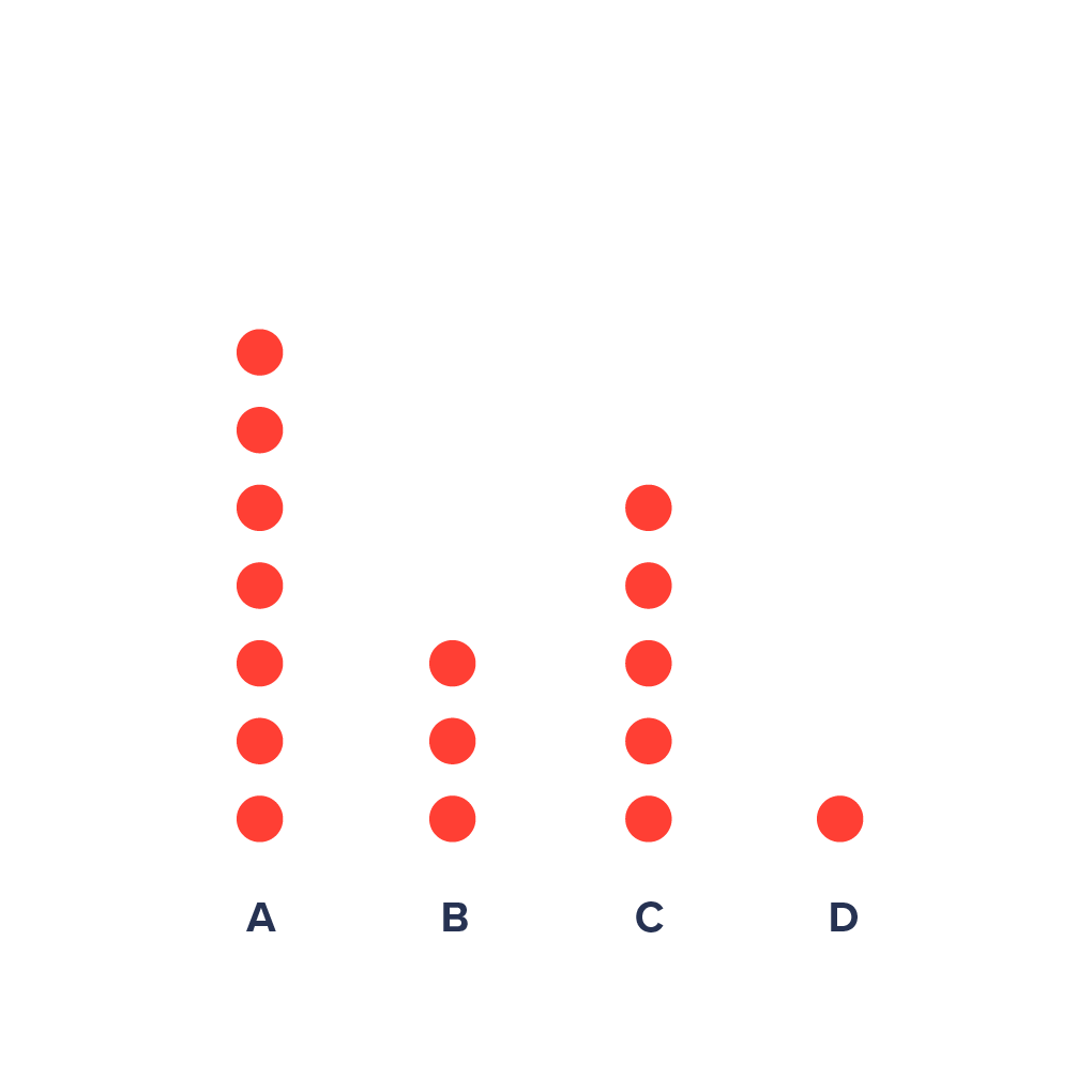 Dot Plot Data Viz Project