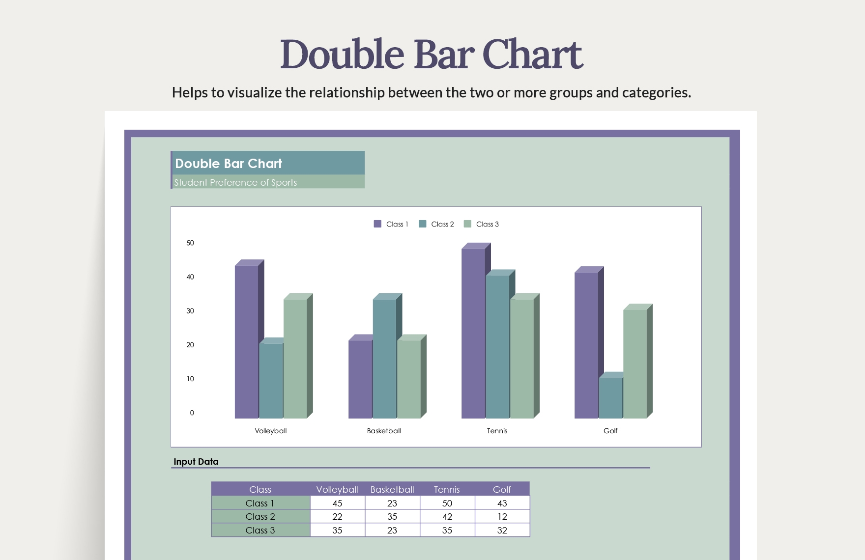 Double Bar Chart In Excel Google Sheets Download Template Double Bar Chart In Excel Google Sheets Download Template